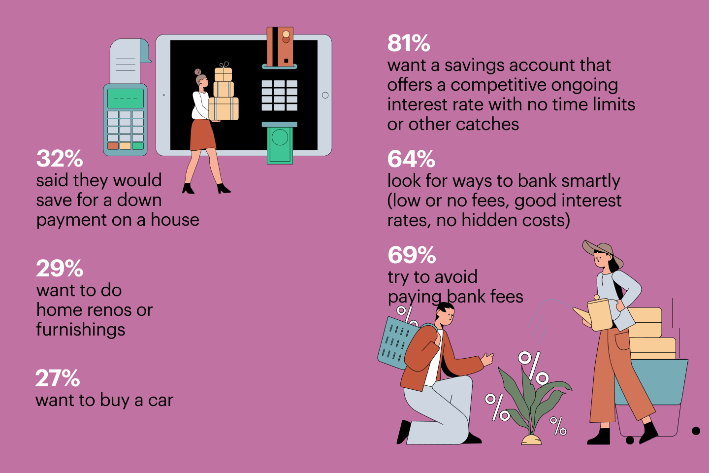 Motive Financial research data infographics