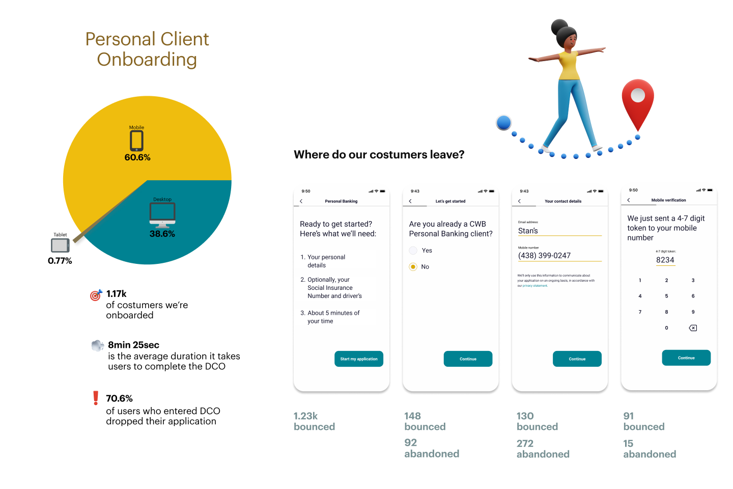 Personal Client Onboarding analytics data