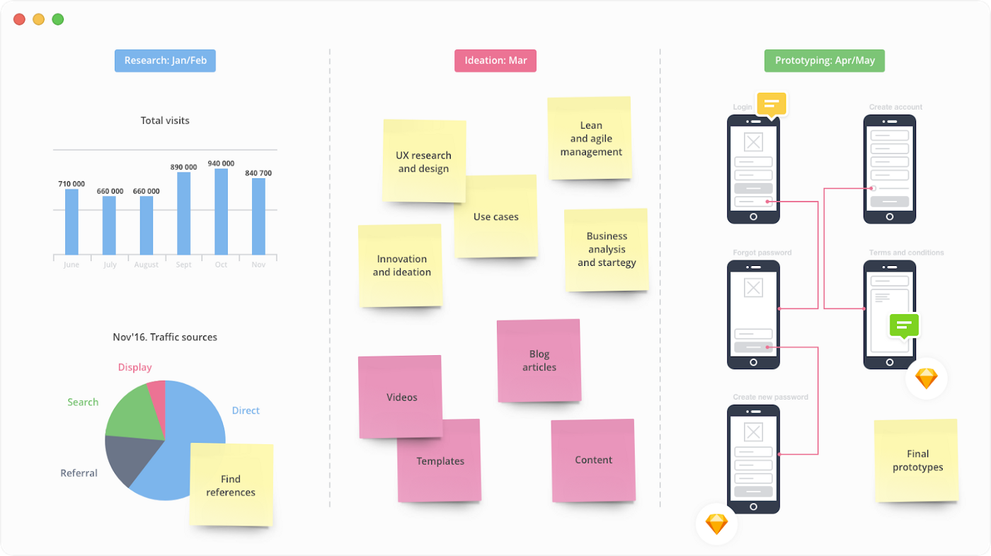 Whiteboarding mockup